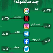 سن و سال کمپانی های بزرگ جهان!